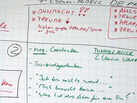 Ausschnitt aus einer Flipchart-Darstellung